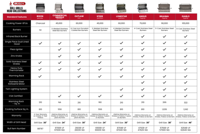 Bull Grill Comparison Chart: Find Your Perfect BBQ Grill