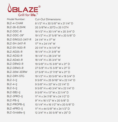 Blaze Insulated Jacket For Double Side Burners - BLZ-SB2-IJ